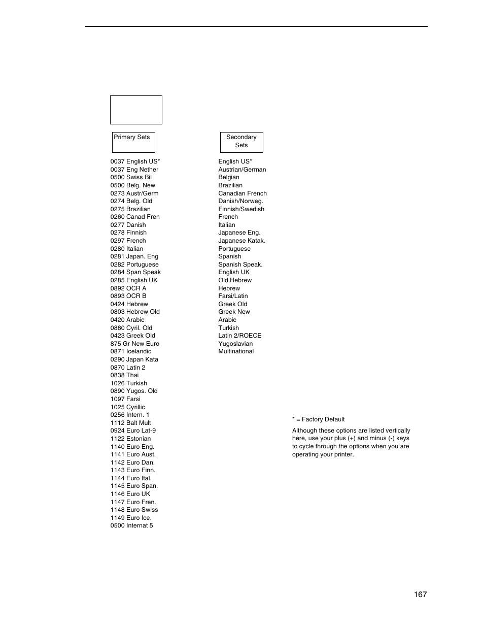 Tn5250 setup - primary and secondary sets | Printronix SL_T5R Energy Star User Manual | Page 167 / 412