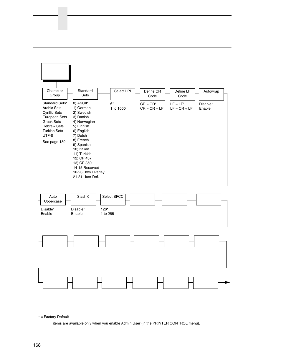 Pgl setup, Chapter 3 | Printronix SL_T5R Energy Star User Manual | Page 168 / 412