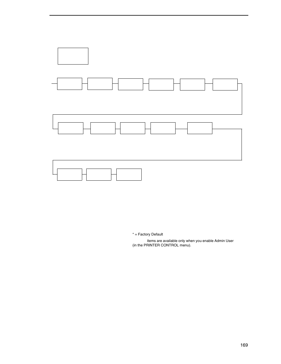 Printronix SL_T5R Energy Star User Manual | Page 169 / 412