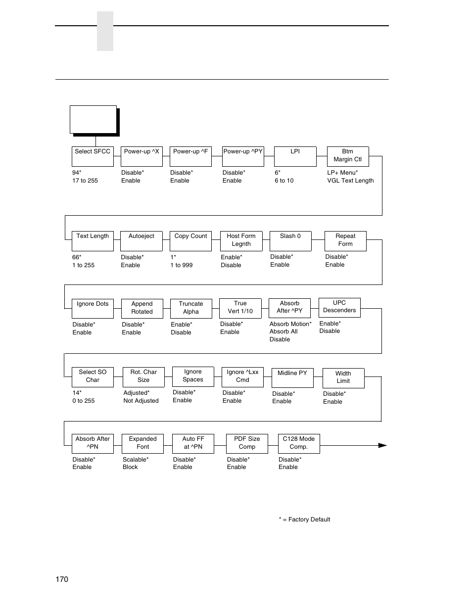 Vgl setup, Chapter 3 | Printronix SL_T5R Energy Star User Manual | Page 170 / 412