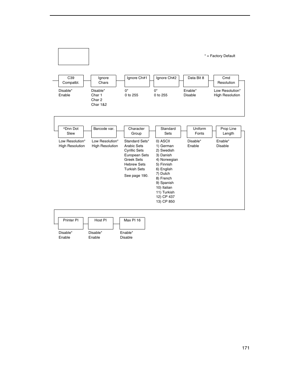 Printronix SL_T5R Energy Star User Manual | Page 171 / 412