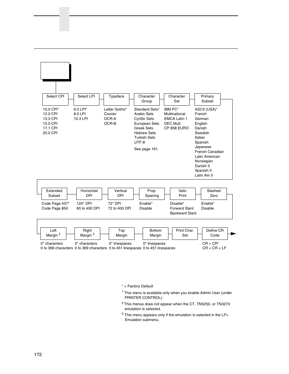 P-series setup, Chapter 3 | Printronix SL_T5R Energy Star User Manual | Page 172 / 412