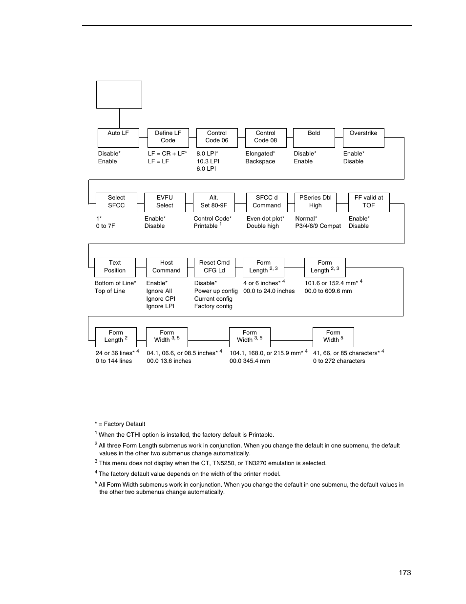 Printronix SL_T5R Energy Star User Manual | Page 173 / 412