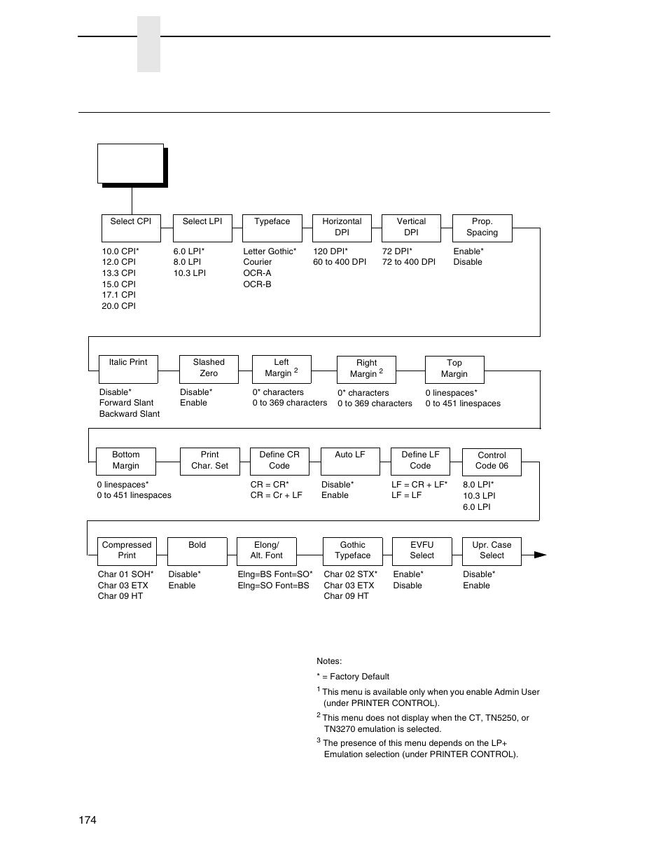 P-ser xq setup, Chapter 3 | Printronix SL_T5R Energy Star User Manual | Page 174 / 412