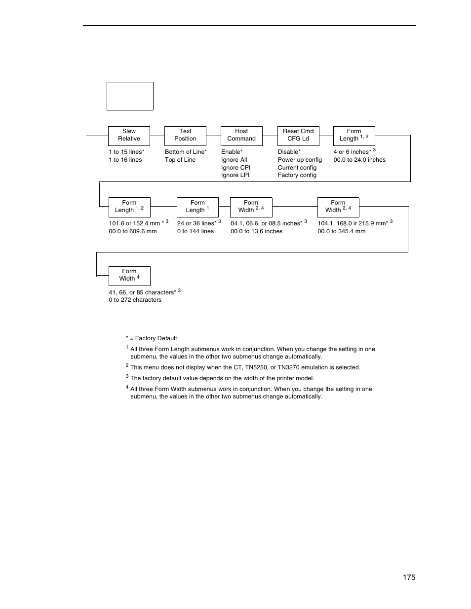 Printronix SL_T5R Energy Star User Manual | Page 175 / 412