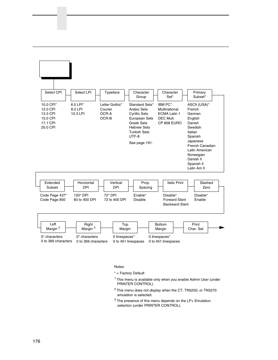 Serial matrix setup, Chapter 3 | Printronix SL_T5R Energy Star User Manual | Page 176 / 412