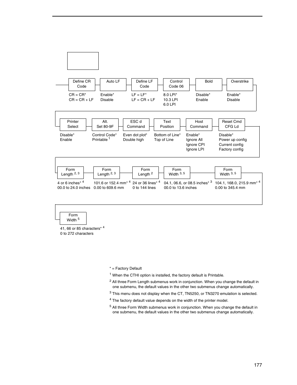 Printronix SL_T5R Energy Star User Manual | Page 177 / 412