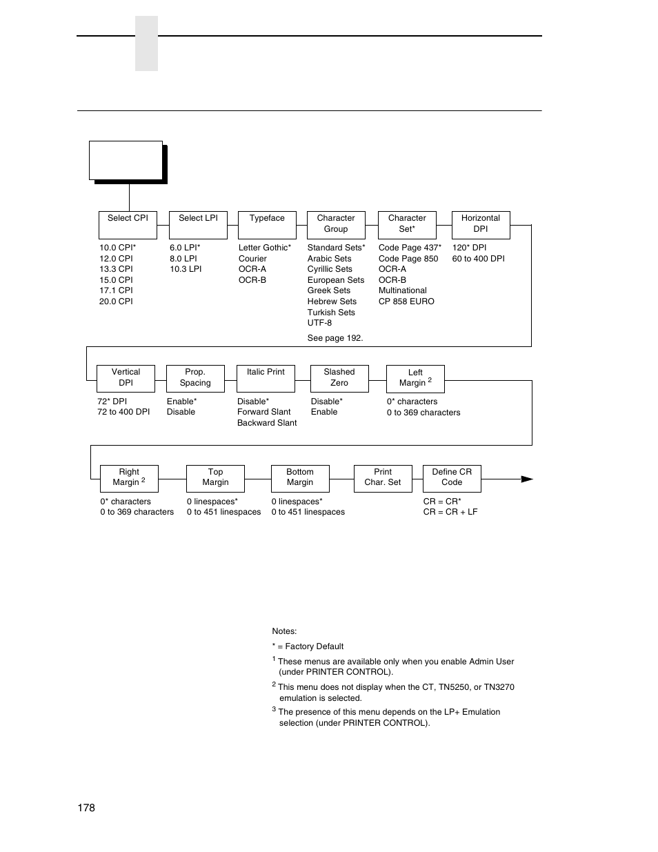 Proprinter xl setup, Chapter 3 | Printronix SL_T5R Energy Star User Manual | Page 178 / 412