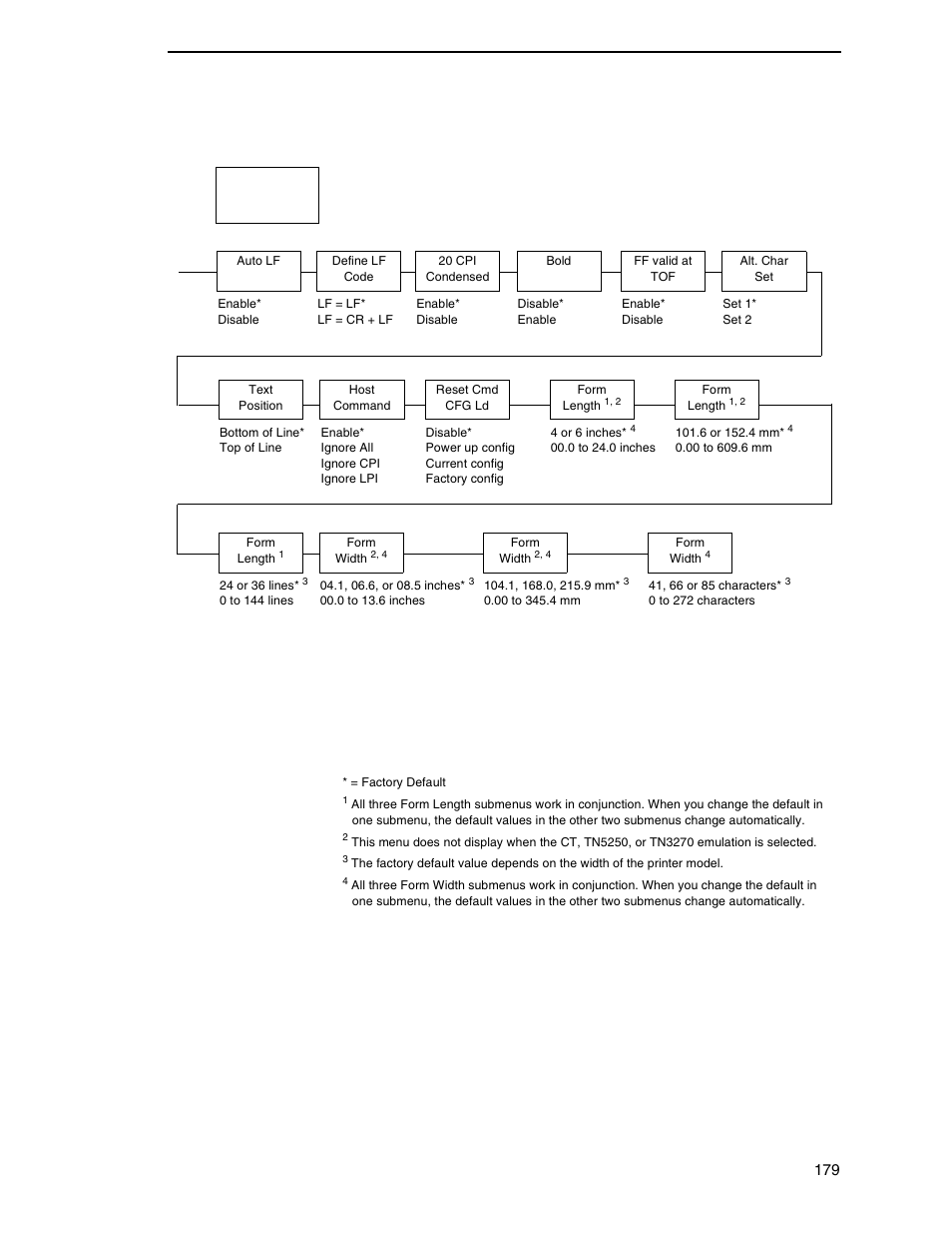 Printronix SL_T5R Energy Star User Manual | Page 179 / 412