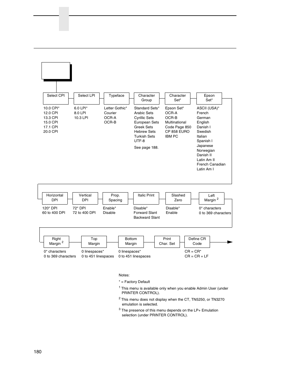 Epson fx setup, Chapter 3 | Printronix SL_T5R Energy Star User Manual | Page 180 / 412