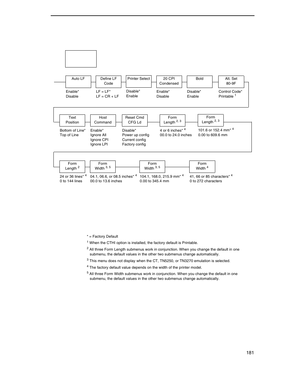 Printronix SL_T5R Energy Star User Manual | Page 181 / 412