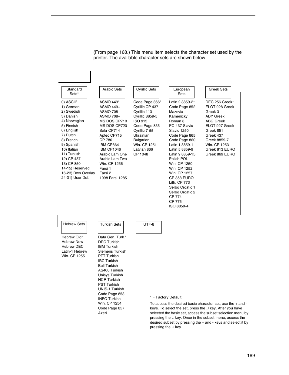 Character group and character sets (pgl) | Printronix SL_T5R Energy Star User Manual | Page 189 / 412