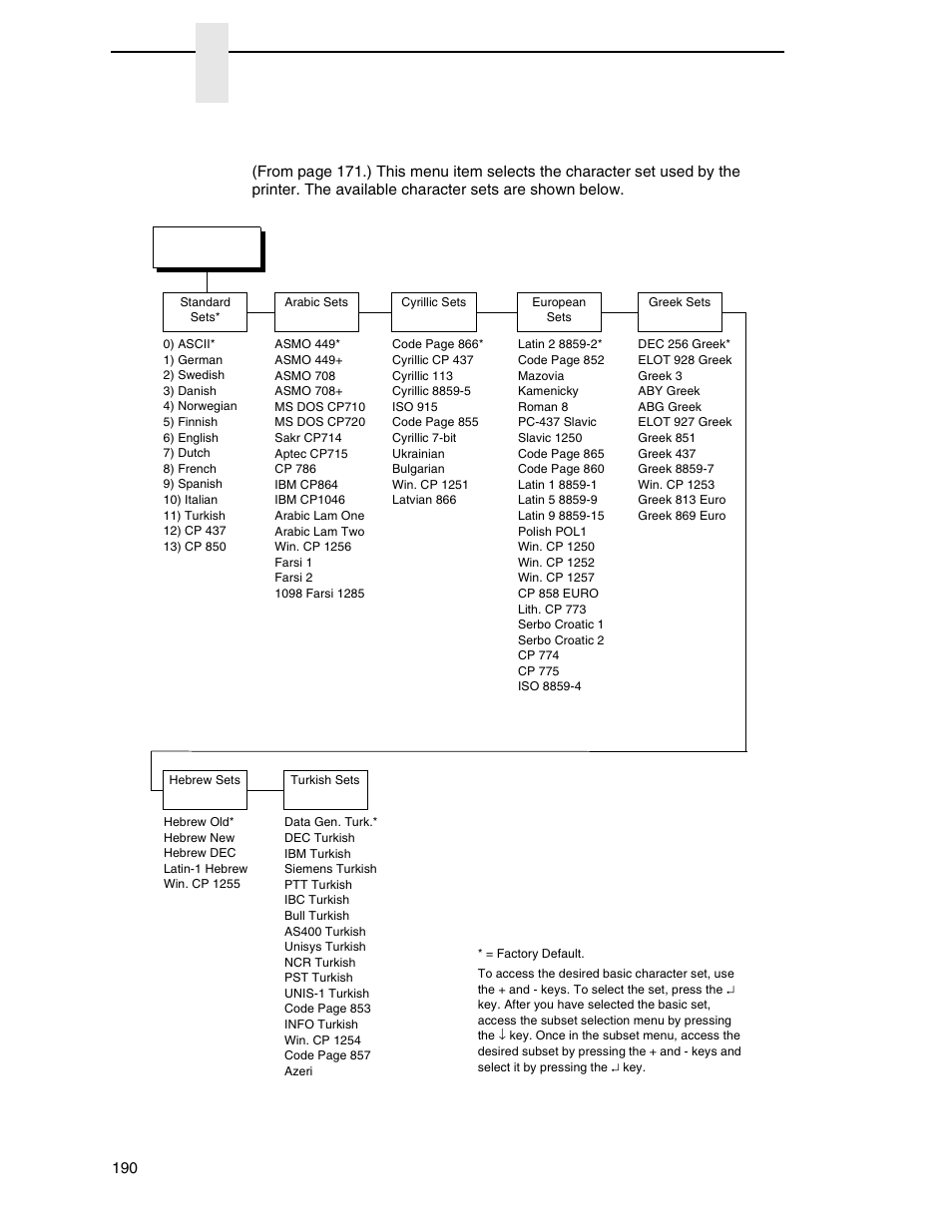 Chapter 3, Character group and character sets (vgl) | Printronix SL_T5R Energy Star User Manual | Page 190 / 412