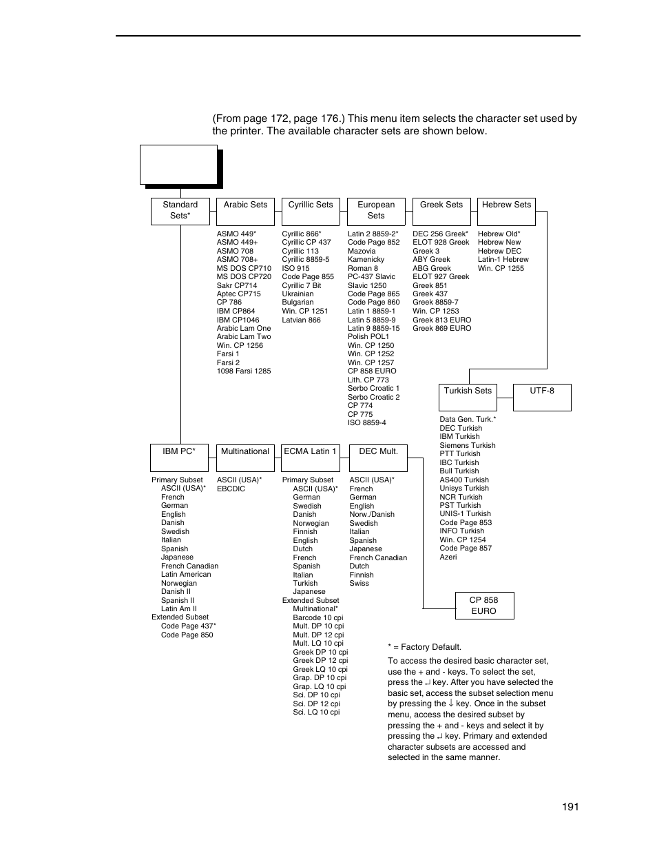 Emulation submenus 191 | Printronix SL_T5R Energy Star User Manual | Page 191 / 412