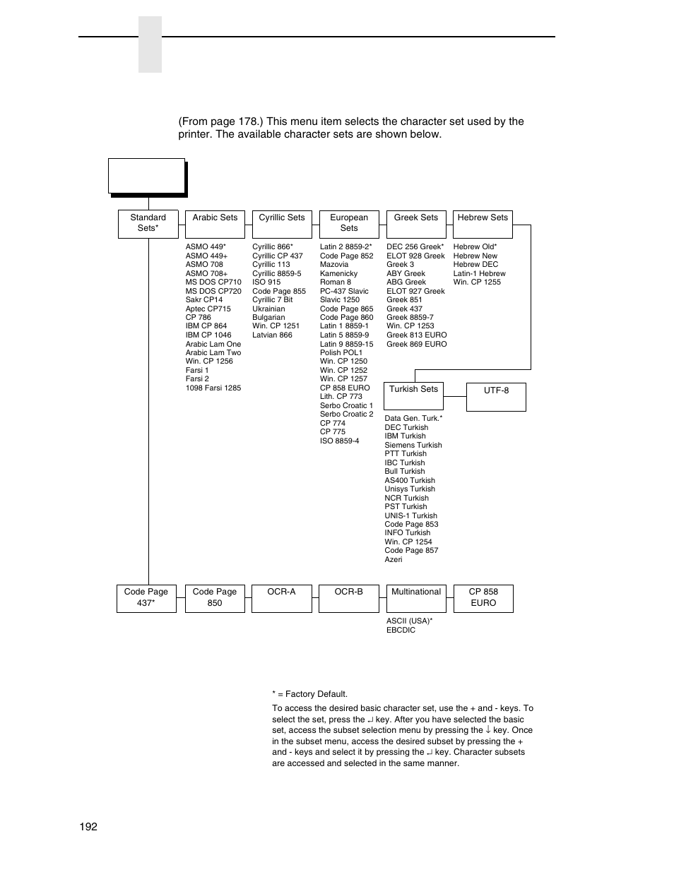 Chapter 3, Character group and character sets (proprinter xl), Epson fx setup | Printronix SL_T5R Energy Star User Manual | Page 192 / 412