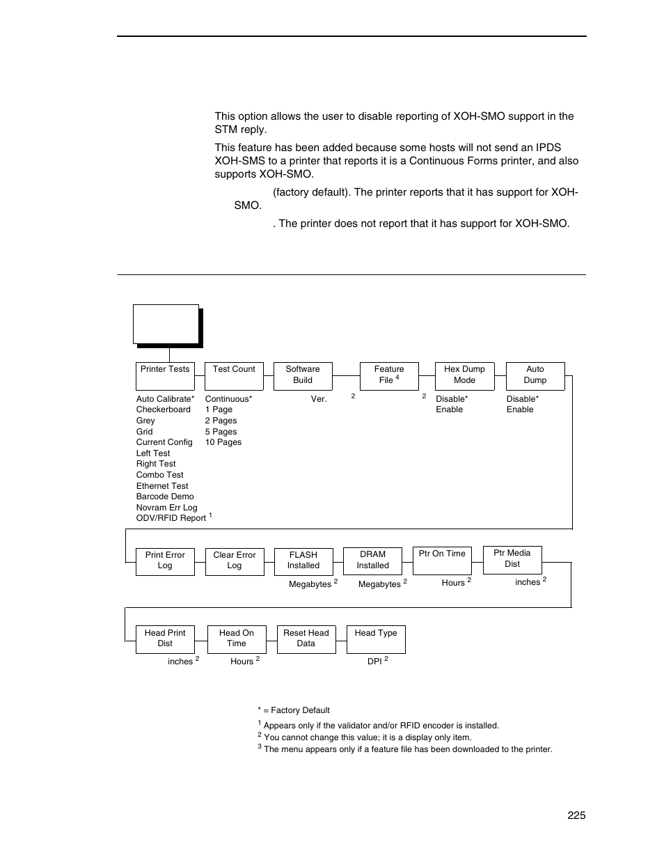 Diagnostics, Xoh-smo support | Printronix SL_T5R Energy Star User Manual | Page 225 / 412