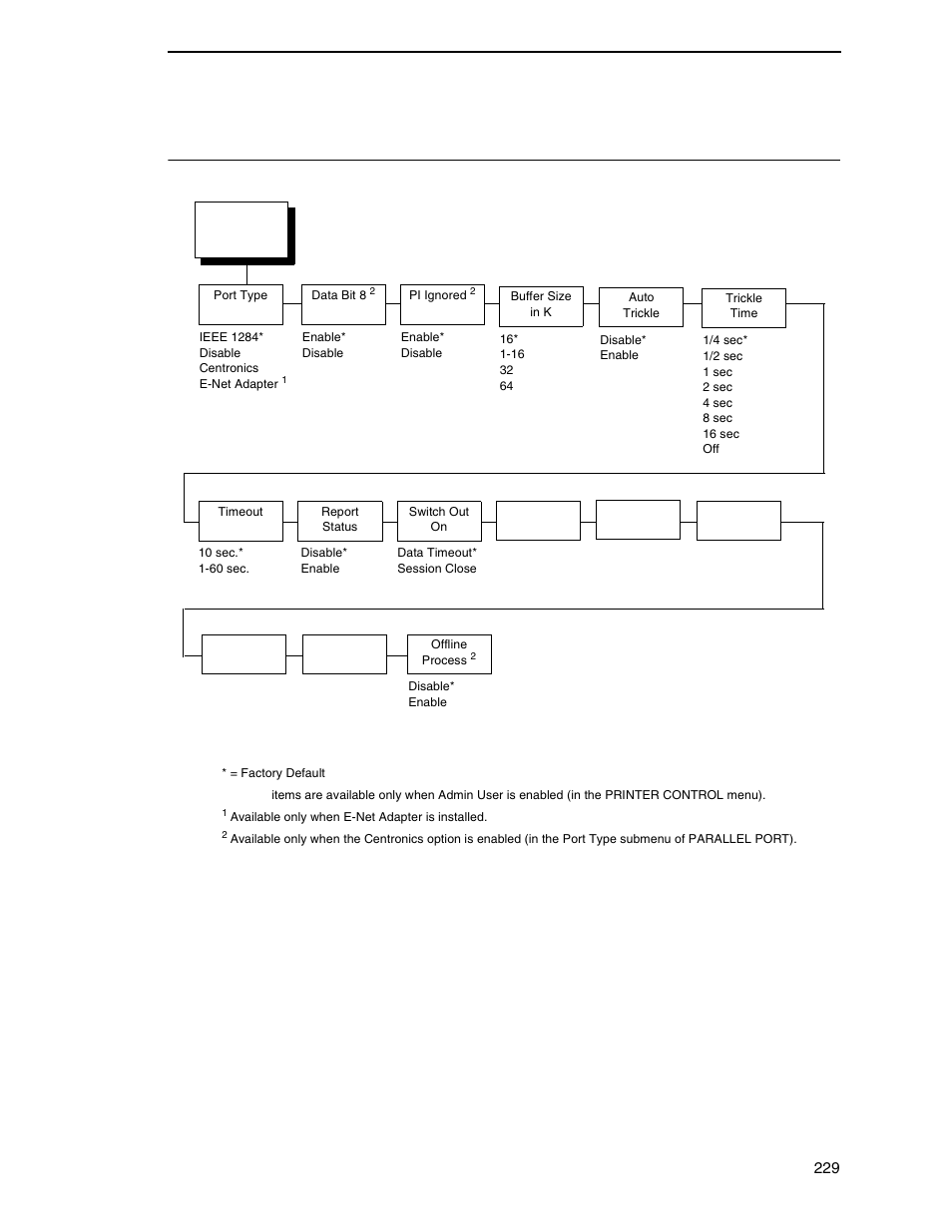 Parallel port | Printronix SL_T5R Energy Star User Manual | Page 229 / 412