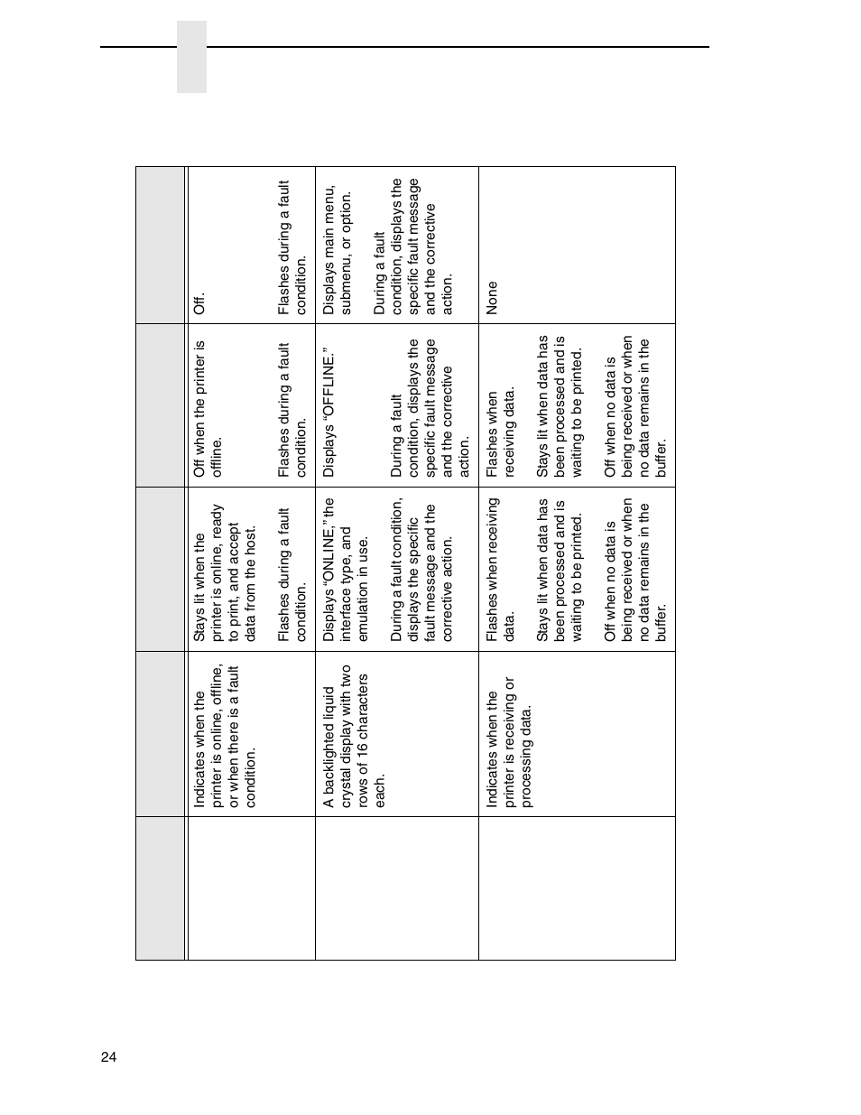 Status and display indicators | Printronix SL_T5R Energy Star User Manual | Page 24 / 412