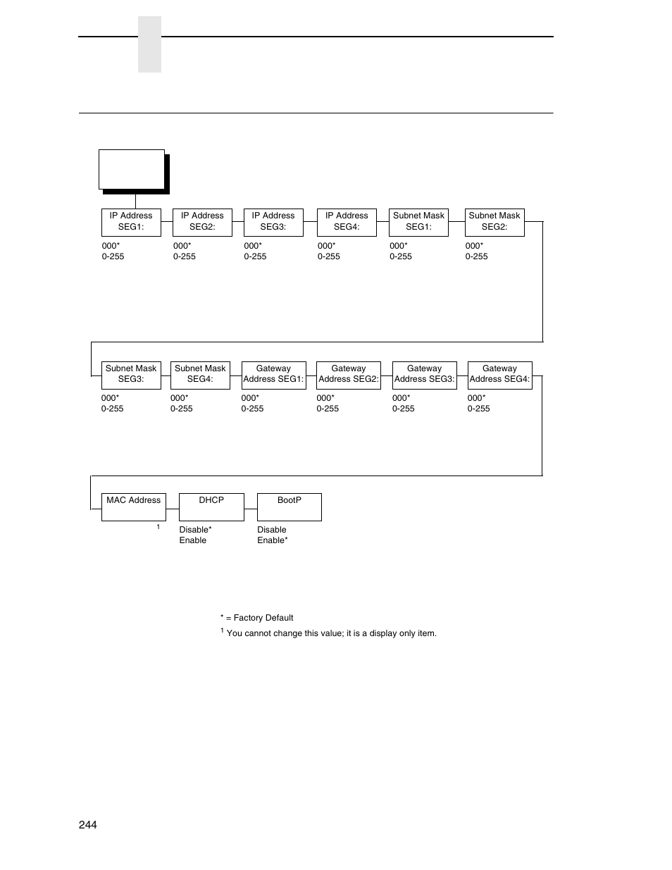 Ethernet address, Chapter 3 | Printronix SL_T5R Energy Star User Manual | Page 244 / 412