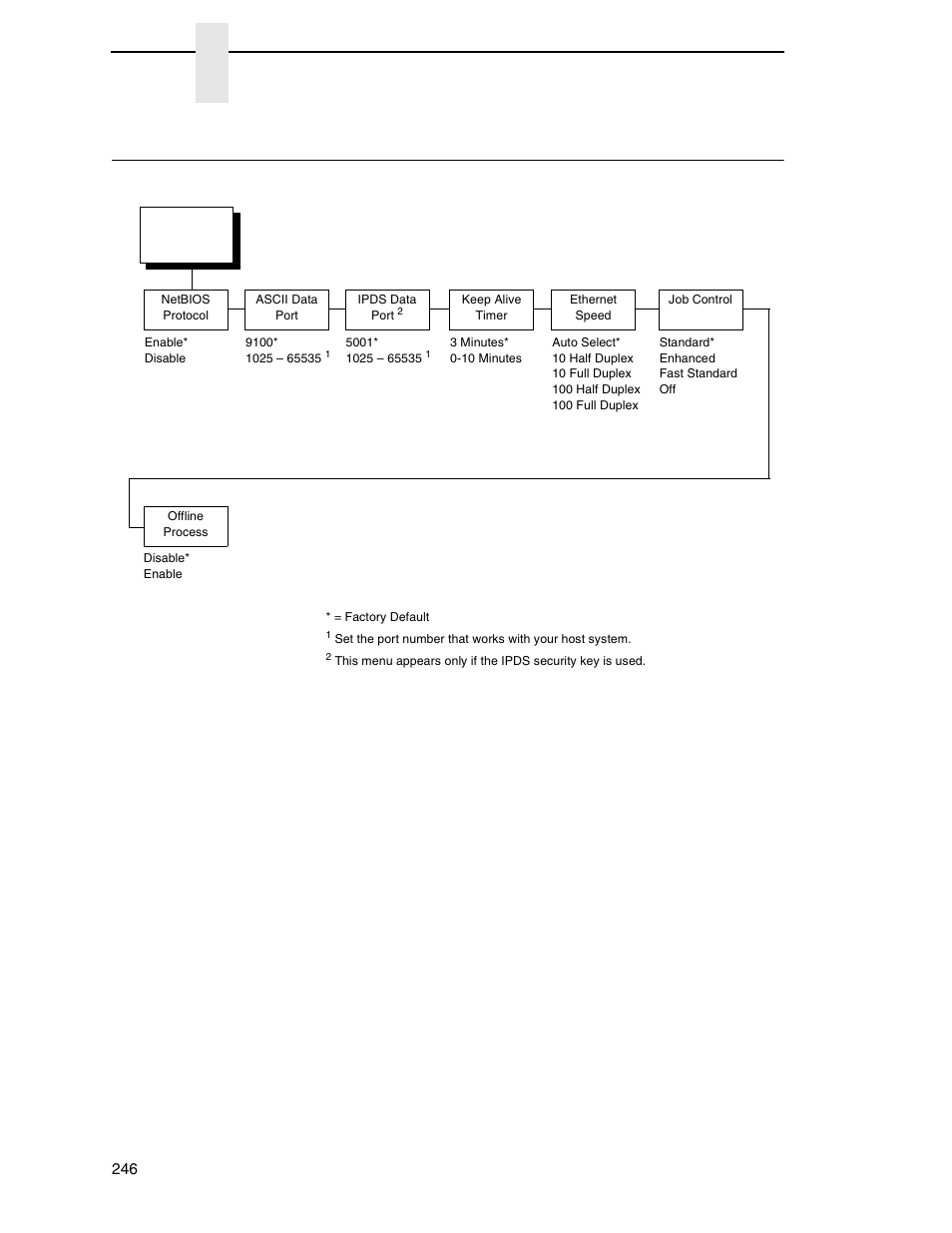 Ethernet params, Chapter 3 | Printronix SL_T5R Energy Star User Manual | Page 246 / 412