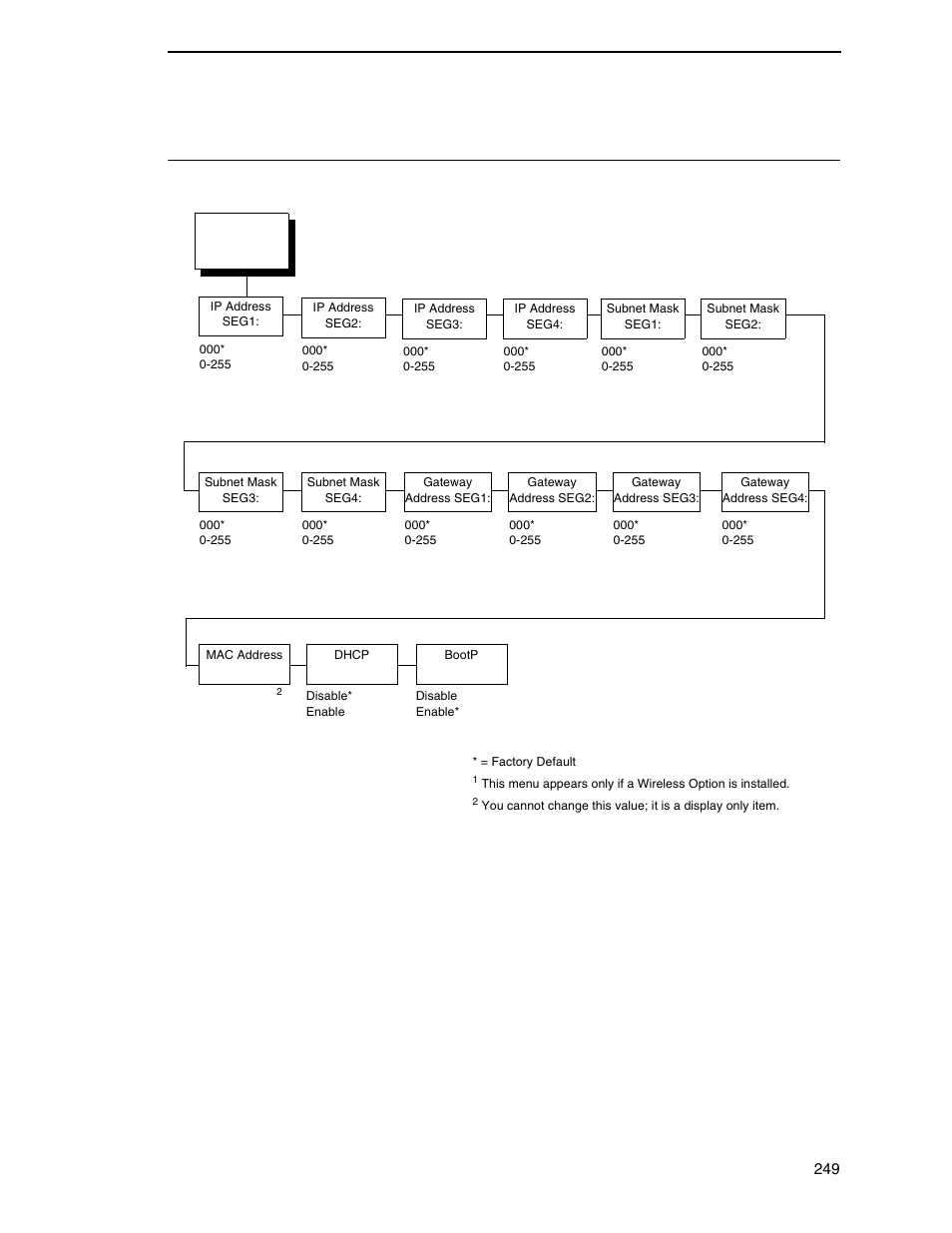 Wlan address | Printronix SL_T5R Energy Star User Manual | Page 249 / 412