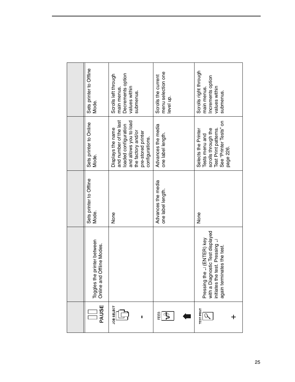 Control panel keys | Printronix SL_T5R Energy Star User Manual | Page 25 / 412