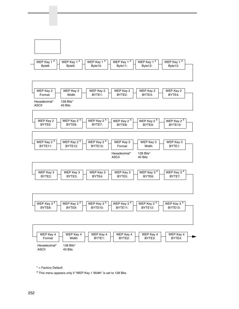 Chapter 3 | Printronix SL_T5R Energy Star User Manual | Page 252 / 412