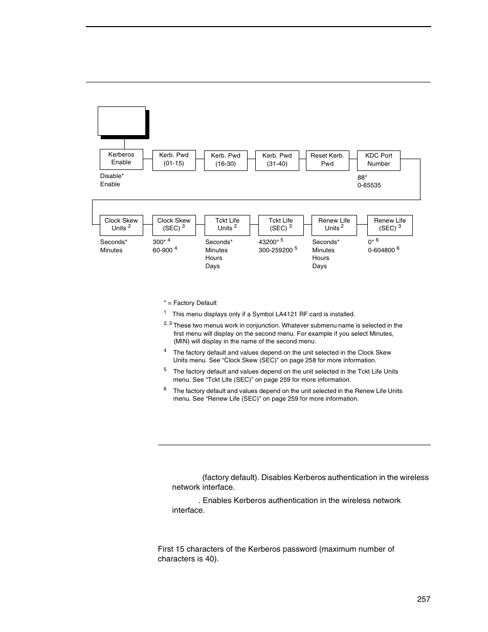 Kerberos params, Kerberos params submenus, Kerberos enable | Kerb. pwd(01–15) | Printronix SL_T5R Energy Star User Manual | Page 257 / 412