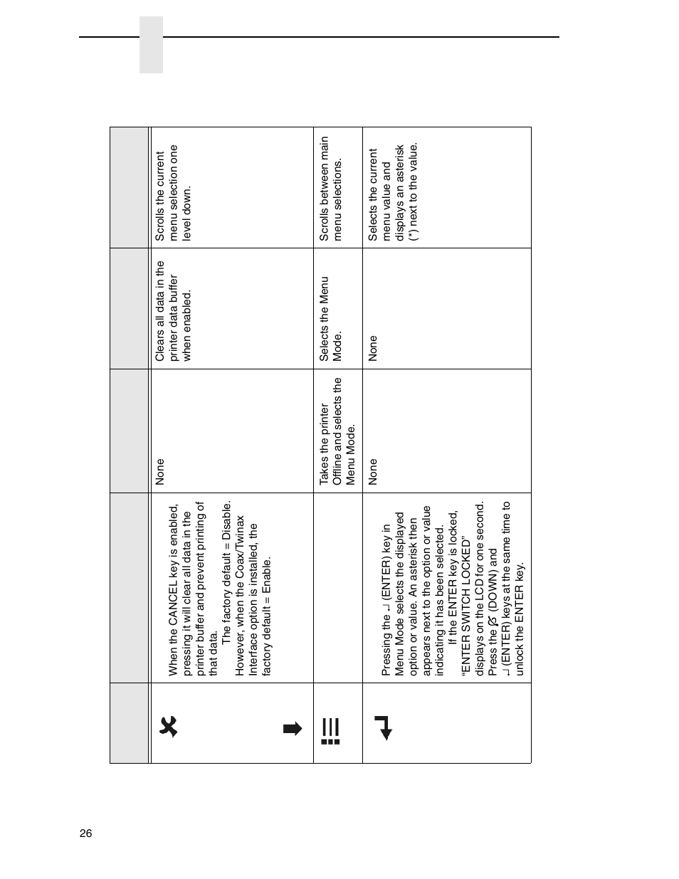 Control panel keys (cont.) | Printronix SL_T5R Energy Star User Manual | Page 26 / 412