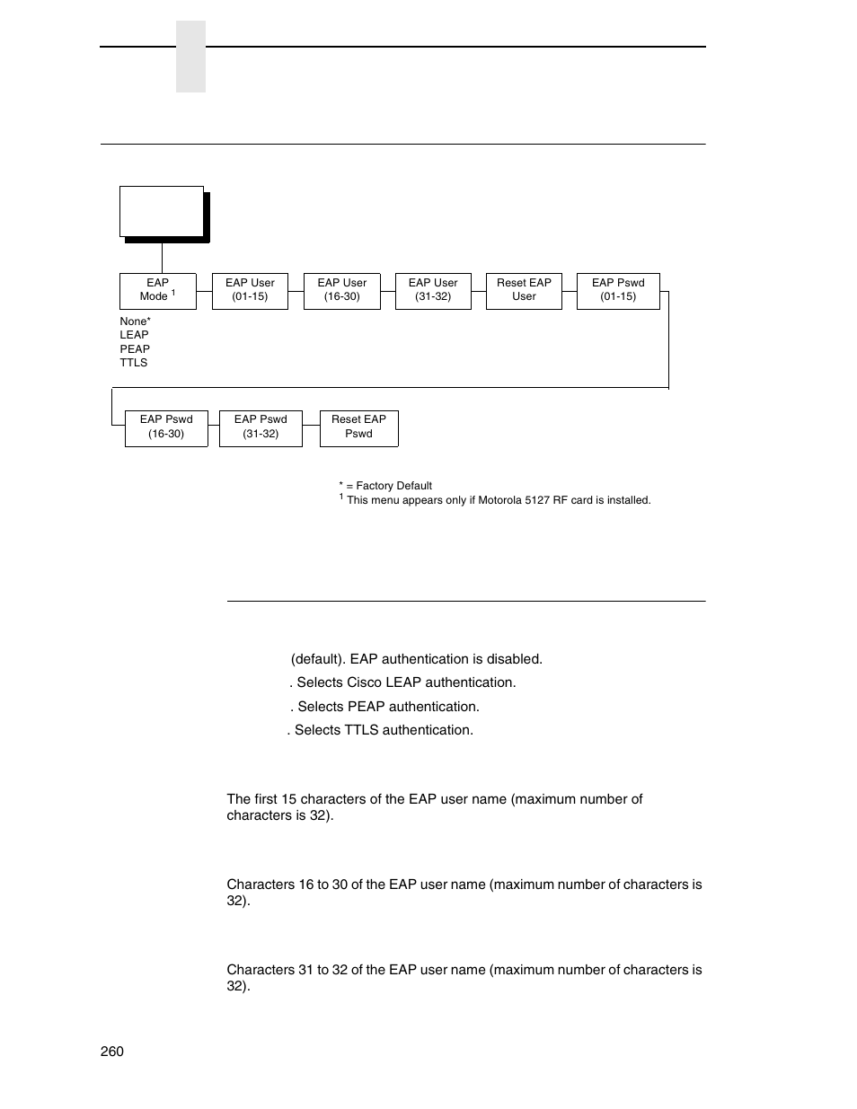 Wlan eap, Wlan eap submenus, Chapter 3 | Eap mode, Eap user (01-15), Eap user (16-30), Eap user (31-32) | Printronix SL_T5R Energy Star User Manual | Page 260 / 412