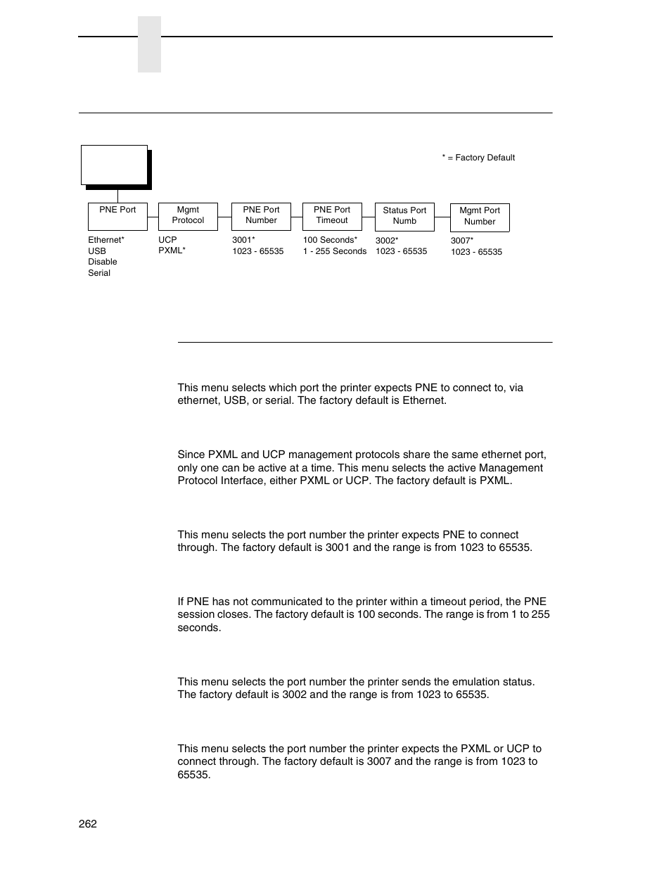 Printer mgmt, Printer mgmt submenus, Chapter 3 | Pne port, Mgmt protocol, Pne port number, Pne port timeout, Status port numb, Mgmt port number | Printronix SL_T5R Energy Star User Manual | Page 262 / 412