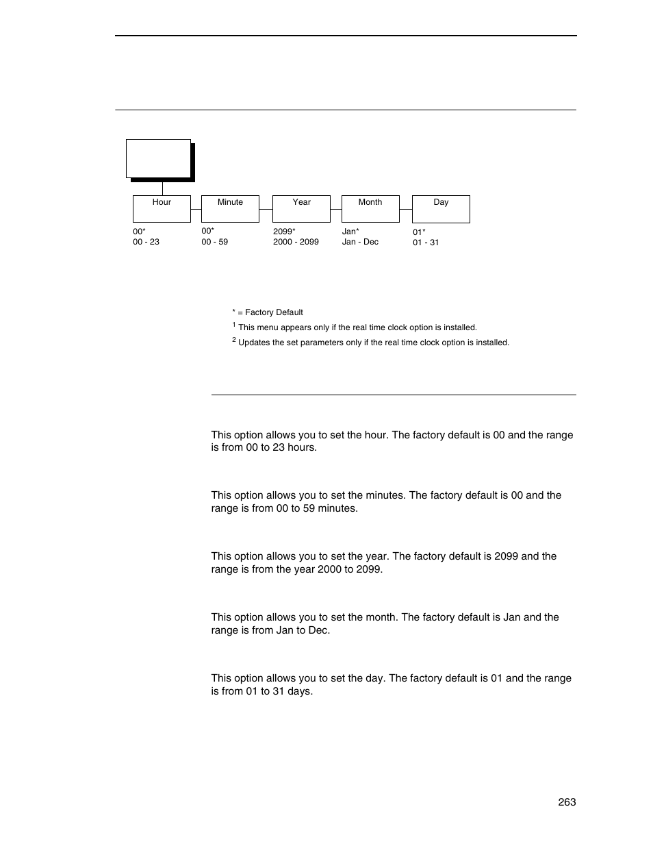 Date, Date submenus, Hour | Minute, Year, Month | Printronix SL_T5R Energy Star User Manual | Page 263 / 412