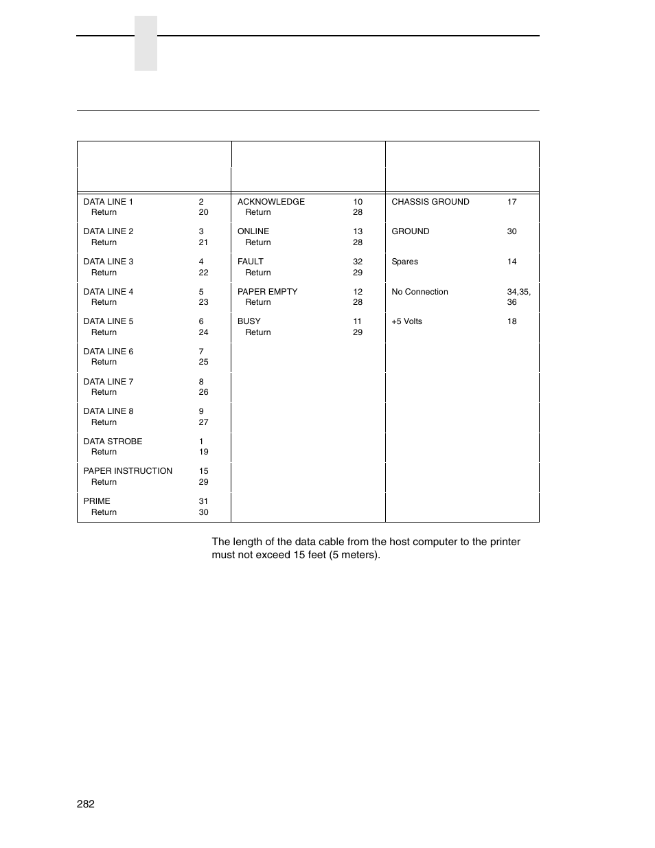 Centronics parallel interface, Chapter 5 | Printronix SL_T5R Energy Star User Manual | Page 282 / 412