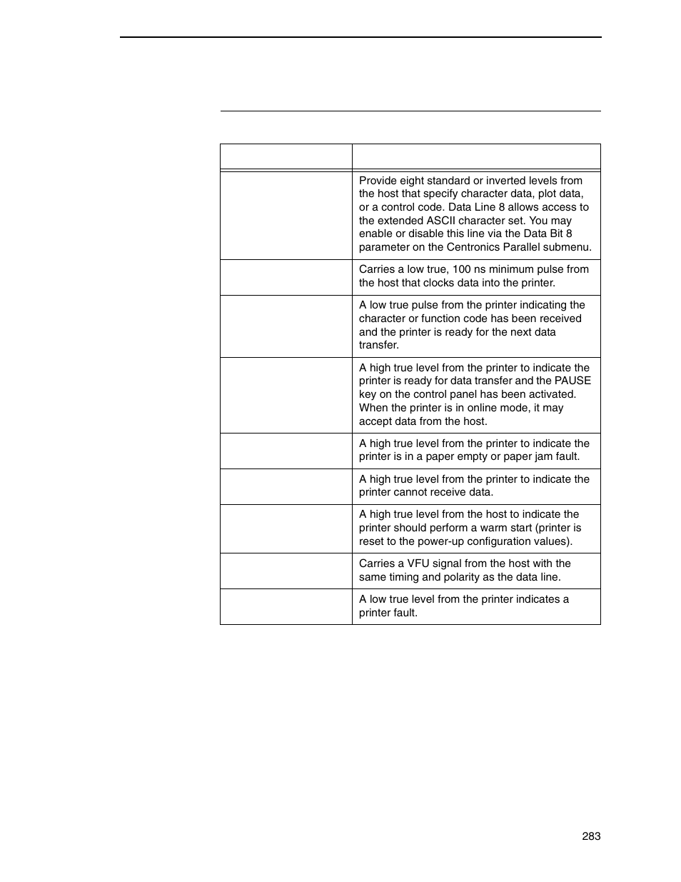 Centronics parallel interface signals | Printronix SL_T5R Energy Star User Manual | Page 283 / 412