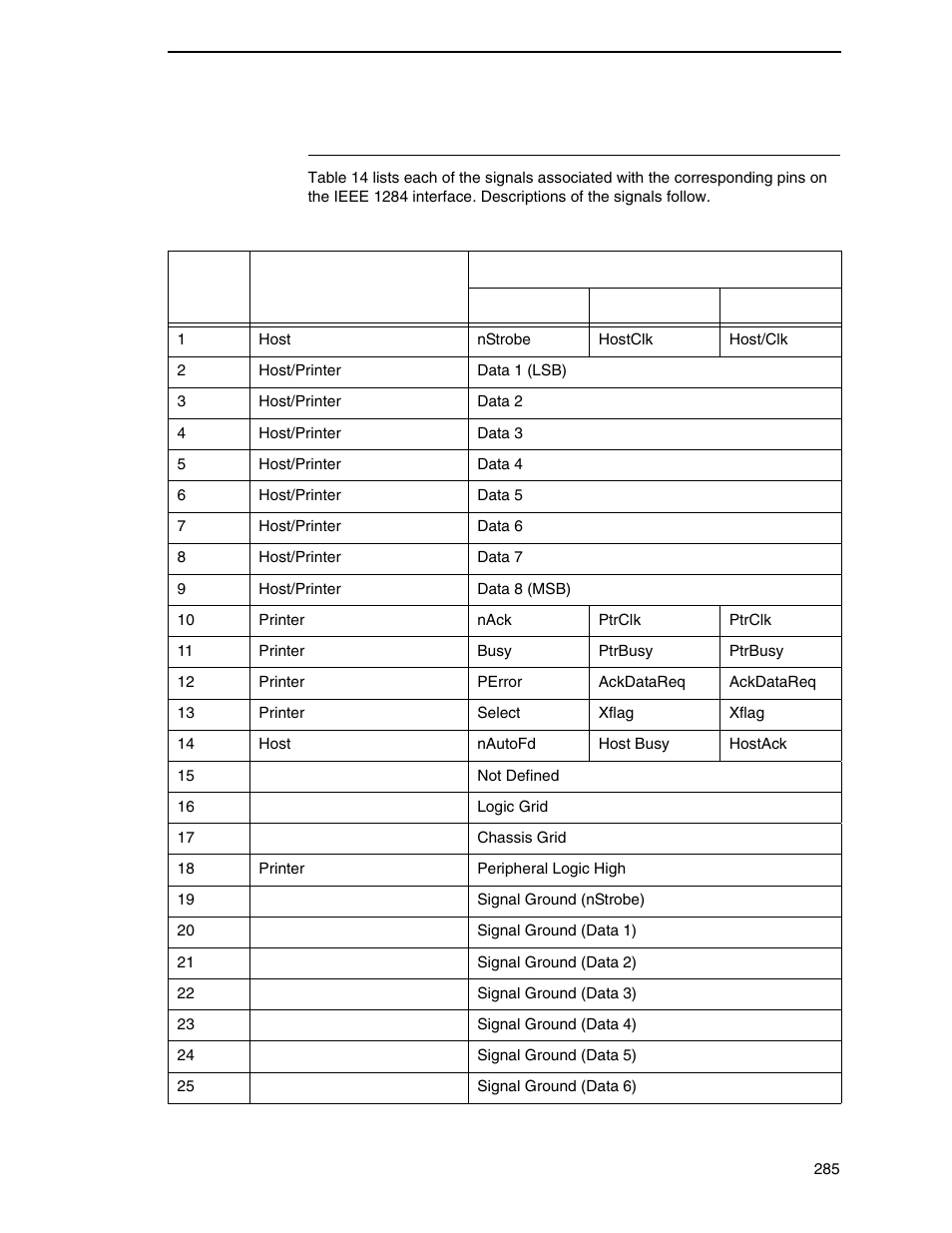 Signals | Printronix SL_T5R Energy Star User Manual | Page 285 / 412