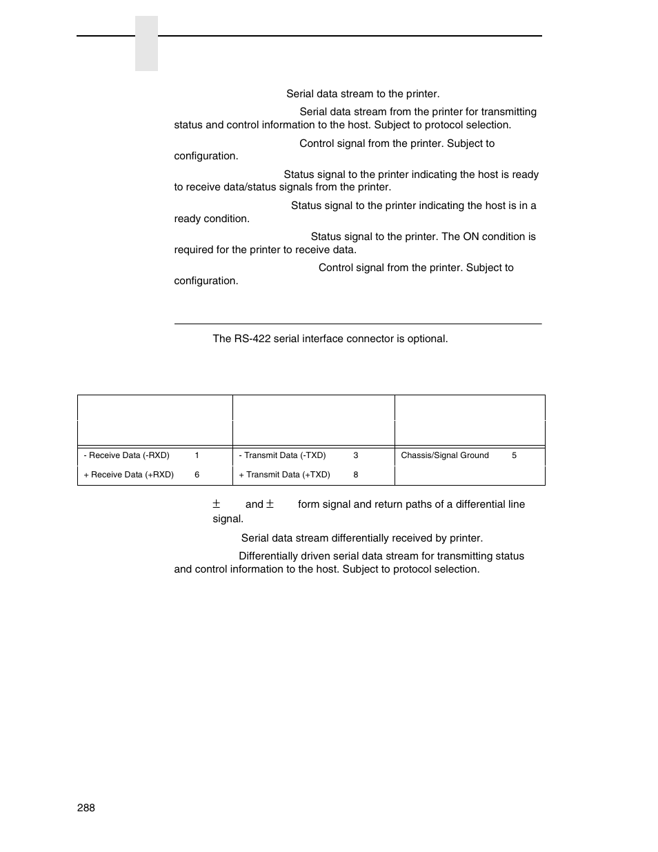 Rs-422 | Printronix SL_T5R Energy Star User Manual | Page 288 / 412