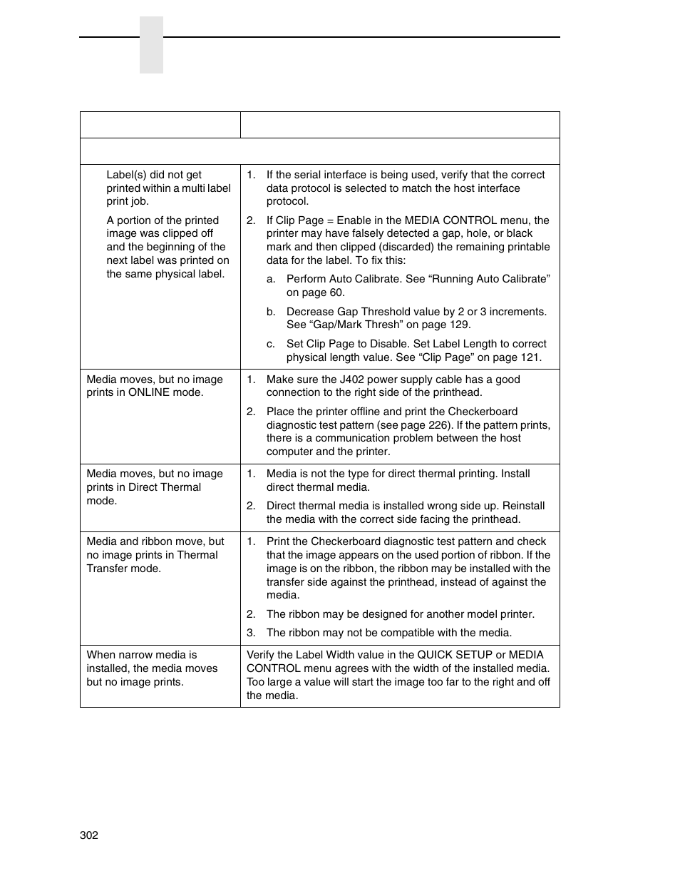 Printronix SL_T5R Energy Star User Manual | Page 302 / 412