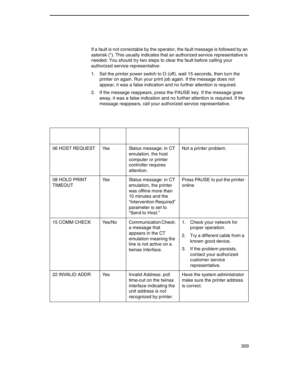 Fault messages requiring field service attention | Printronix SL_T5R Energy Star User Manual | Page 309 / 412