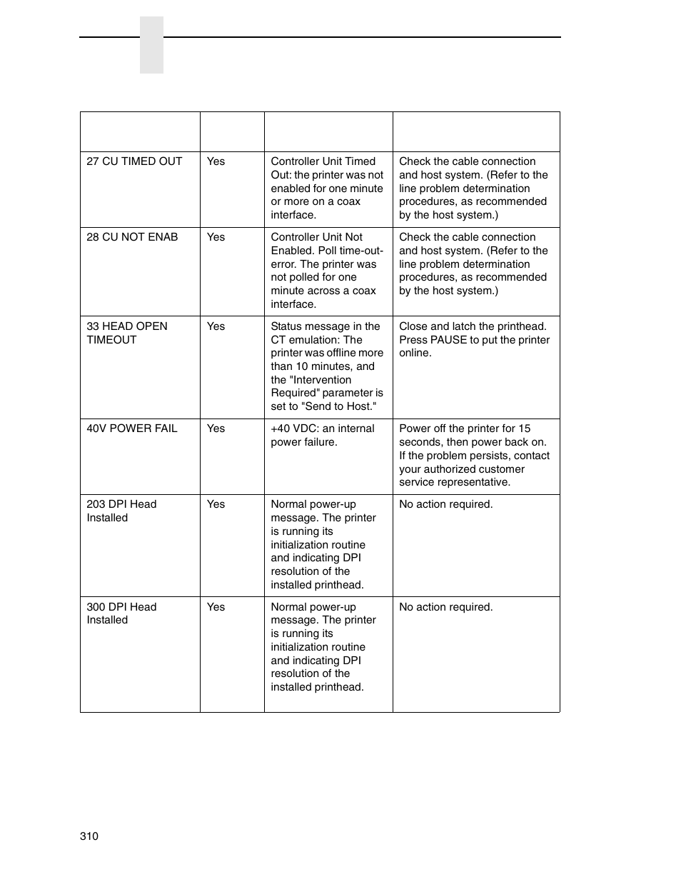 Printronix SL_T5R Energy Star User Manual | Page 310 / 412