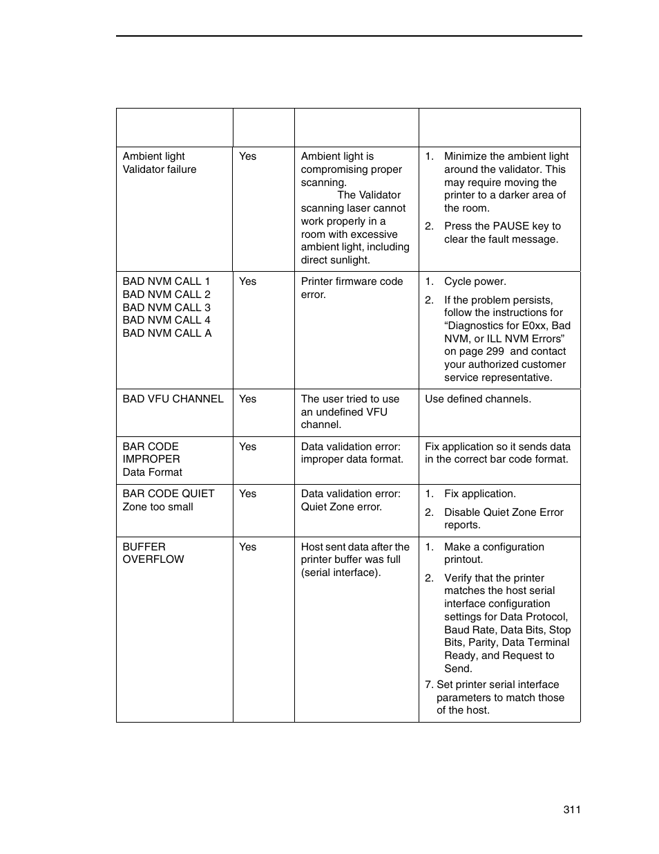 Printronix SL_T5R Energy Star User Manual | Page 311 / 412