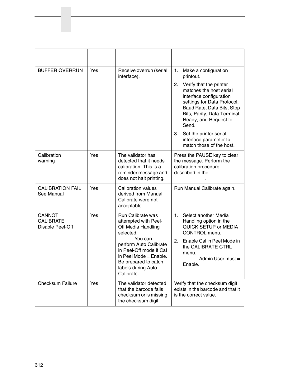 Printronix SL_T5R Energy Star User Manual | Page 312 / 412