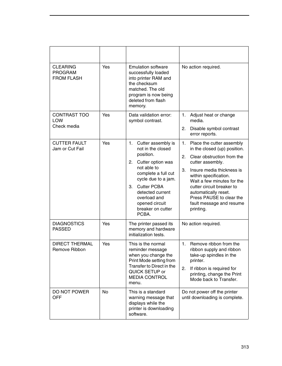 Printronix SL_T5R Energy Star User Manual | Page 313 / 412