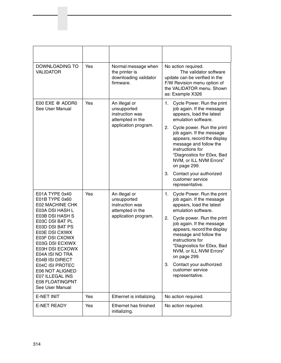 Printronix SL_T5R Energy Star User Manual | Page 314 / 412