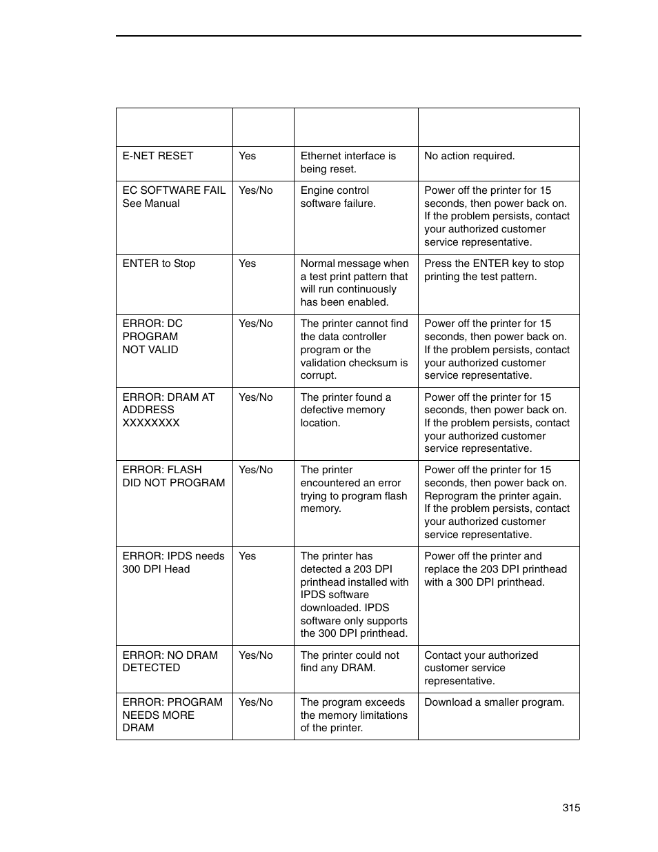 Printronix SL_T5R Energy Star User Manual | Page 315 / 412