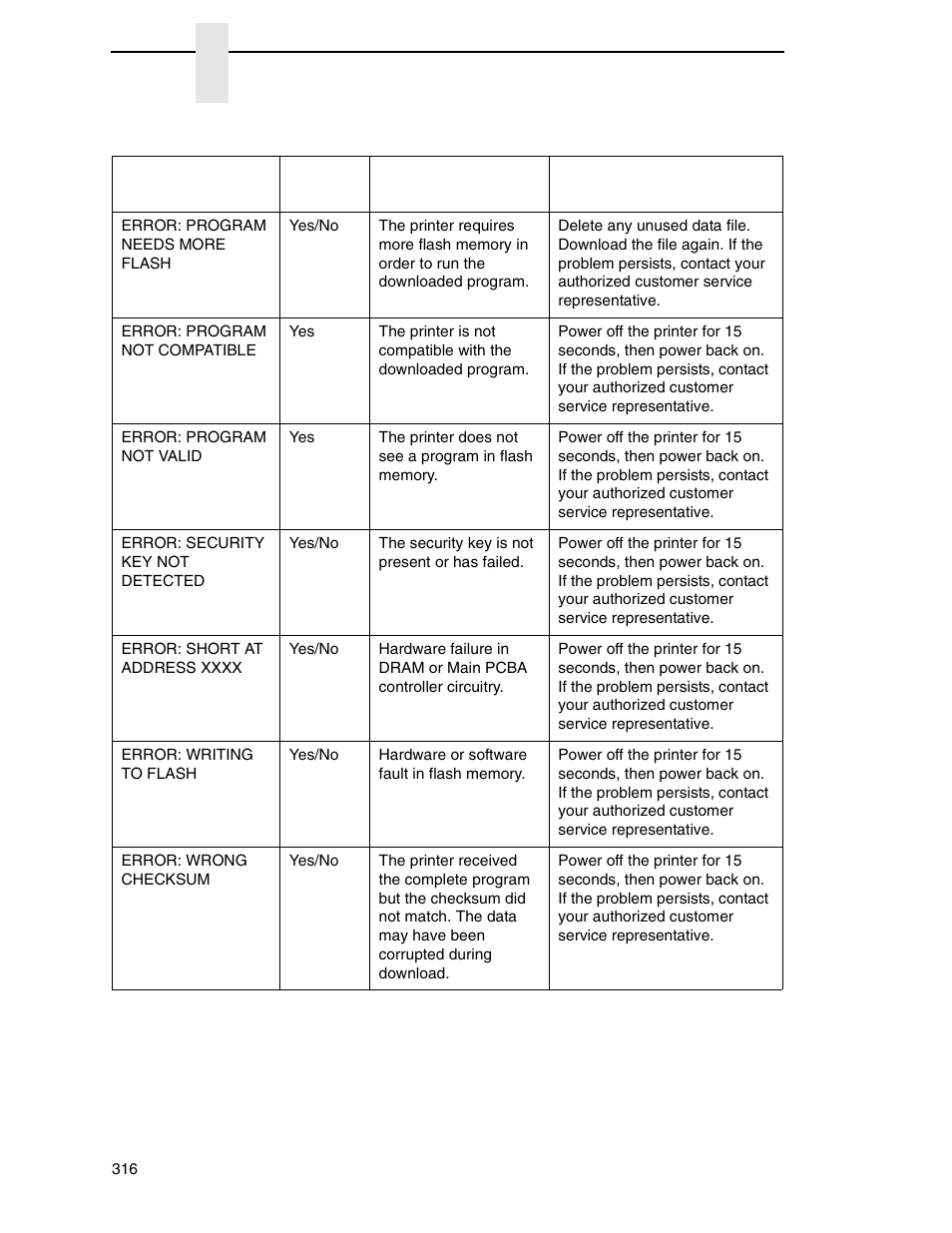 Printronix SL_T5R Energy Star User Manual | Page 316 / 412