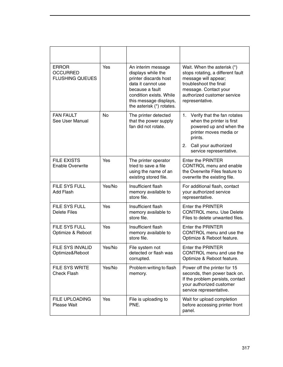 Printronix SL_T5R Energy Star User Manual | Page 317 / 412