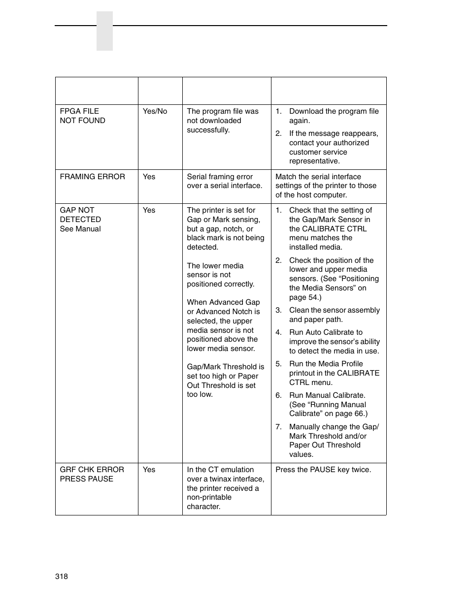 Printronix SL_T5R Energy Star User Manual | Page 318 / 412