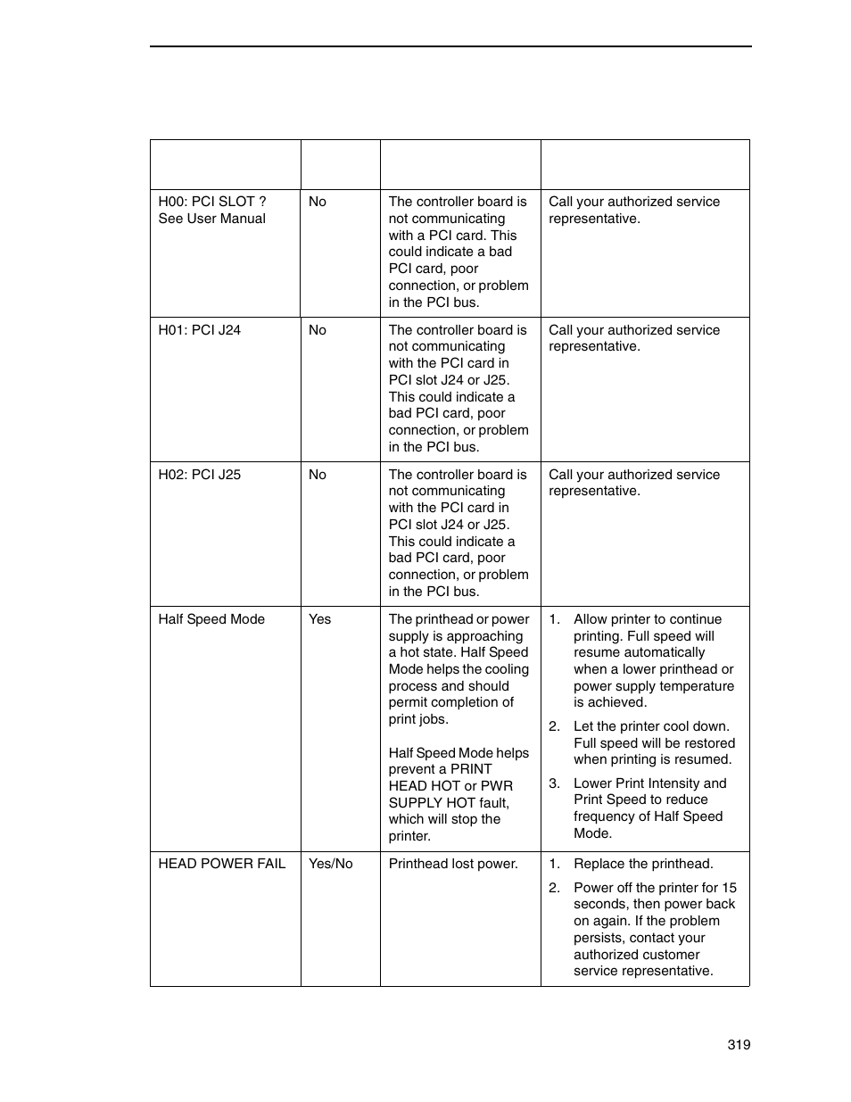 Printronix SL_T5R Energy Star User Manual | Page 319 / 412