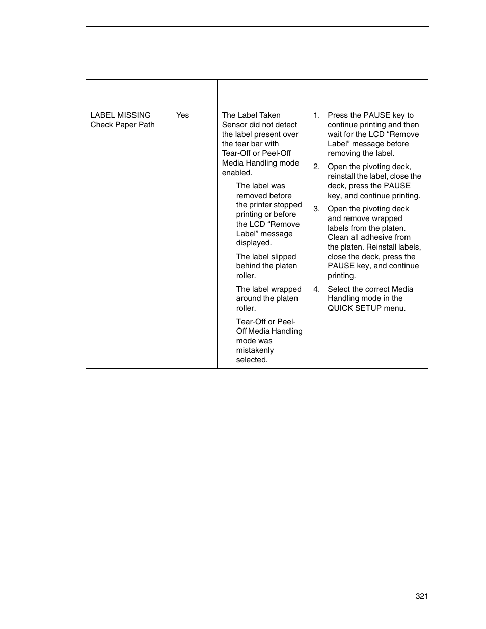 Printronix SL_T5R Energy Star User Manual | Page 321 / 412