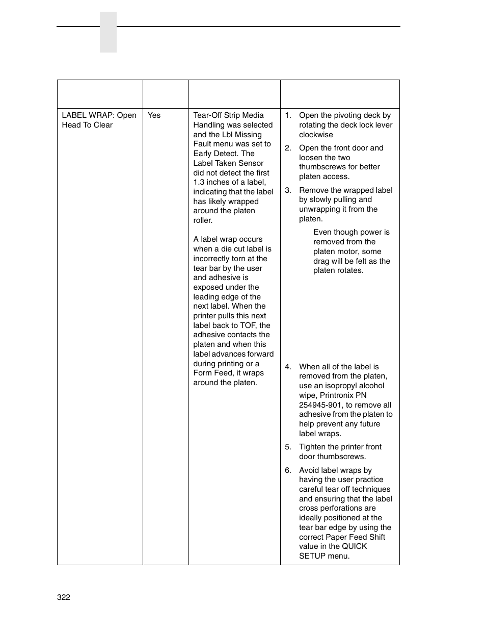 Printronix SL_T5R Energy Star User Manual | Page 322 / 412